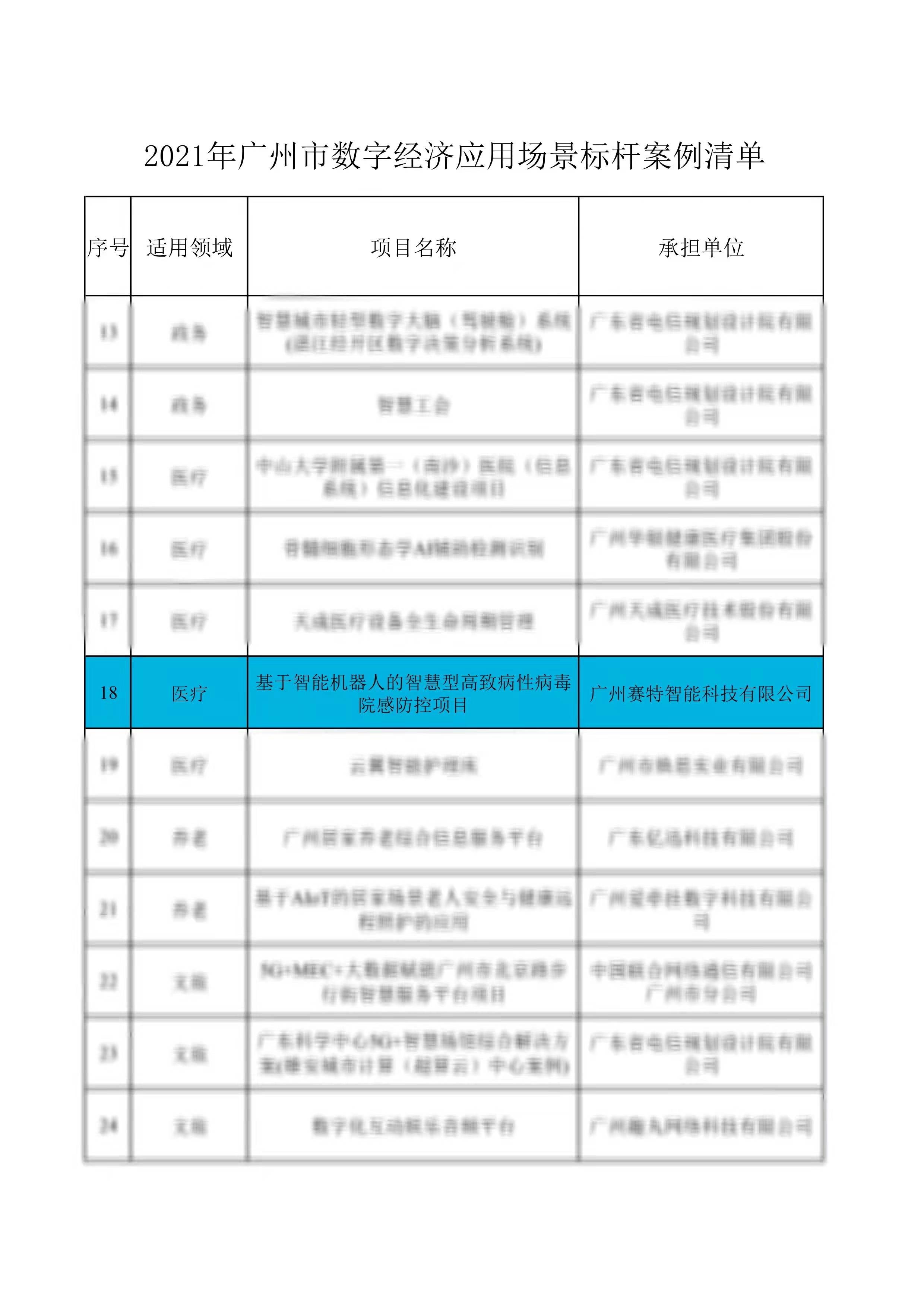 2021年廣州市數(shù)字經(jīng)濟(jì)應(yīng)用場(chǎng)景標(biāo)桿案例.jpg
