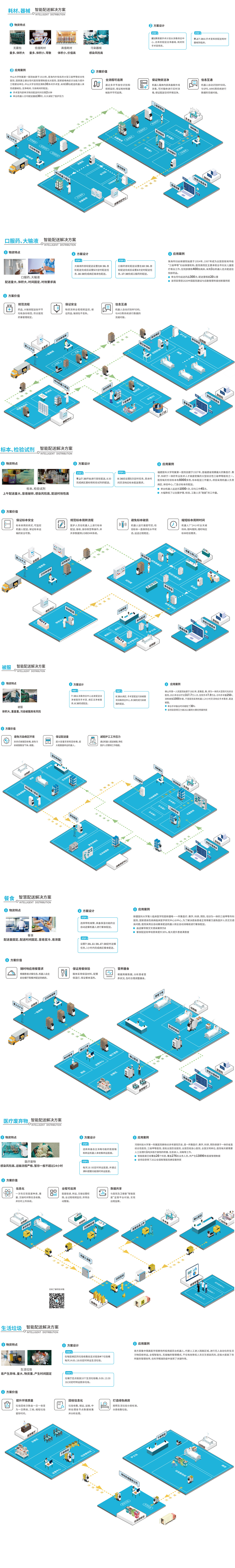 智能機(jī)器人醫(yī)院全場景物流配送解決方案